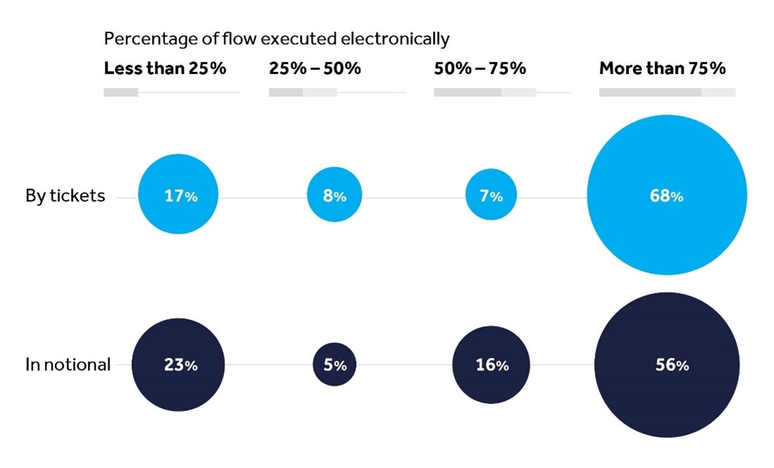 electronification-and-automation-in-fixed-income-worlds-come-together